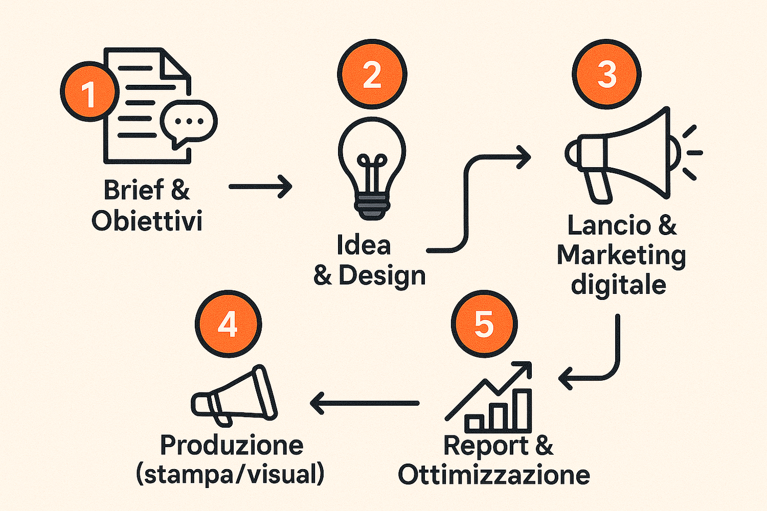 Real Visual Marketing 